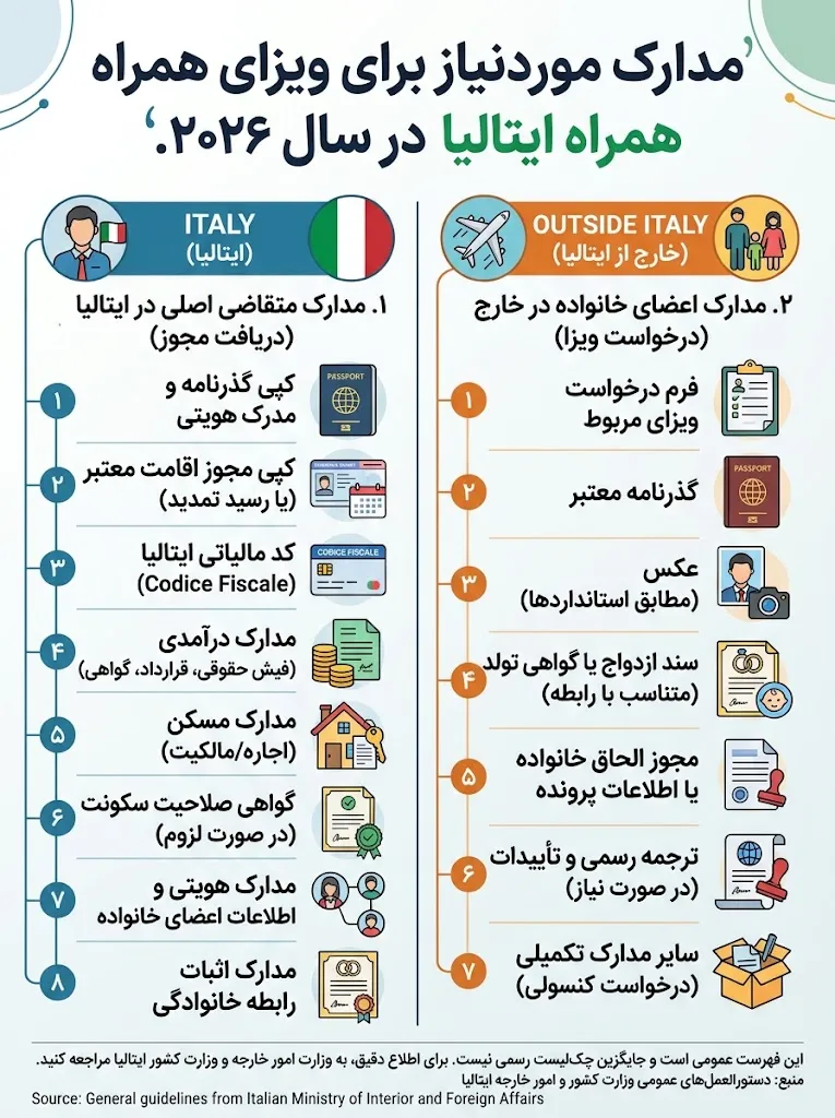 همراه