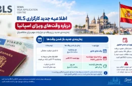 زمان باز شدن وقتهای ویزا اسپانیا
