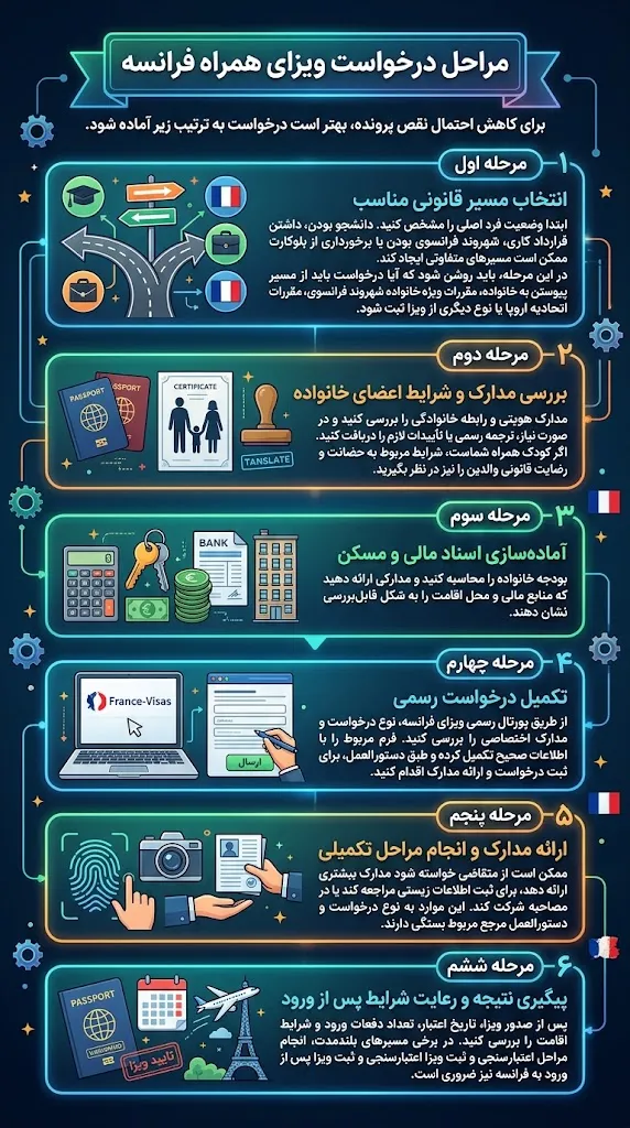 ویزای همراه