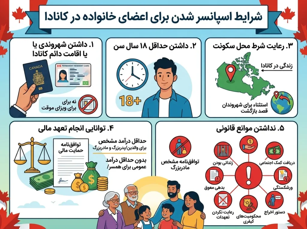 اسپانسرشیپ