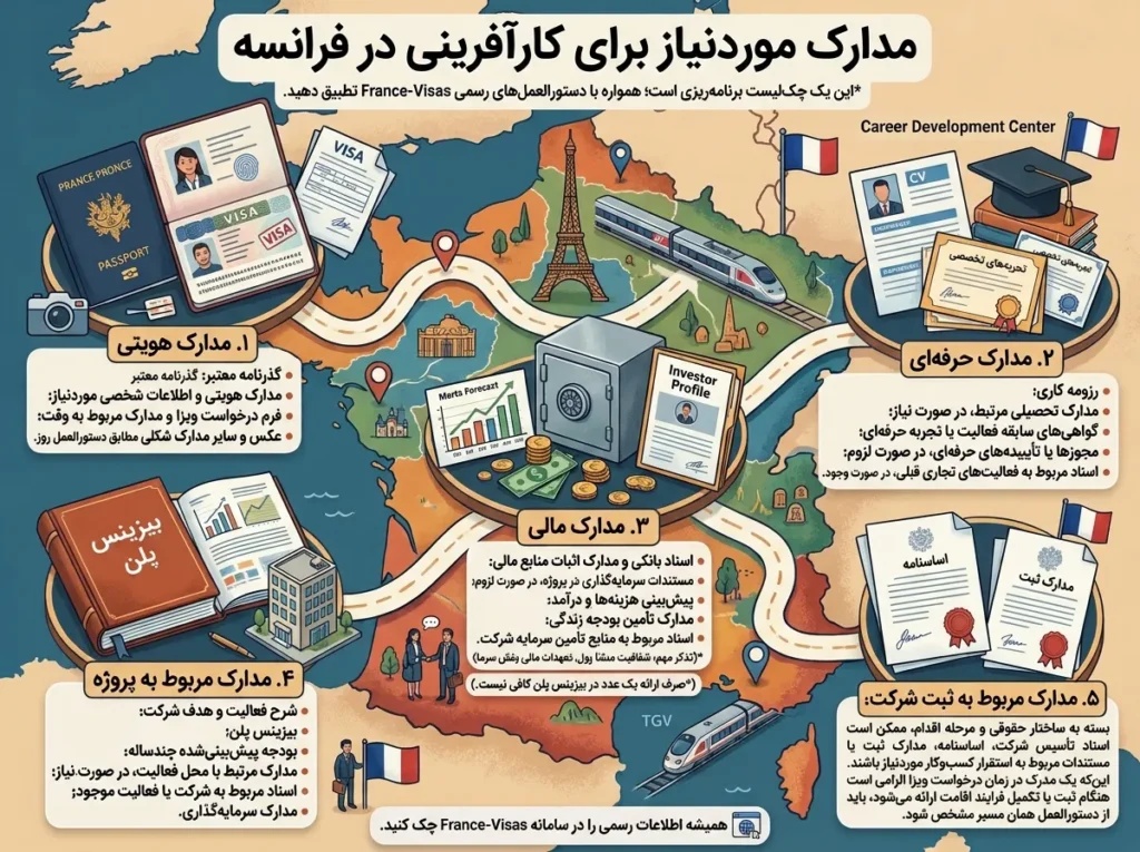کارآفرینی در فرانسه