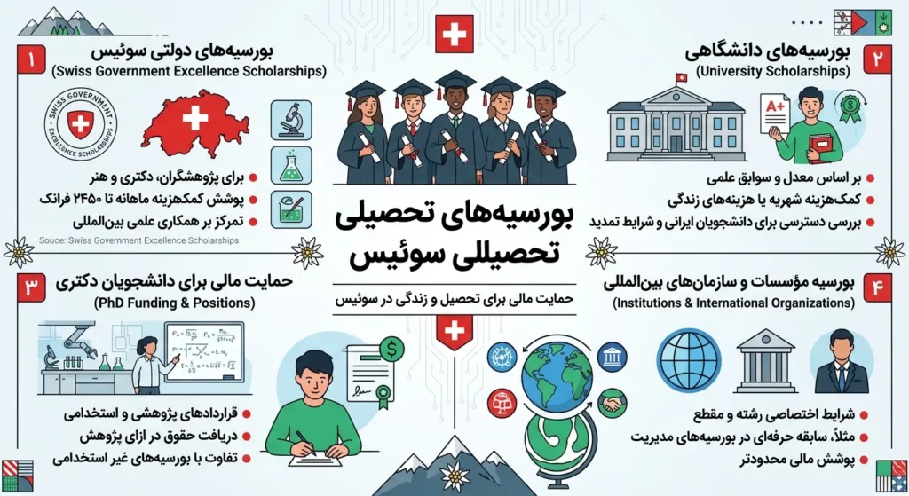 سوئیس