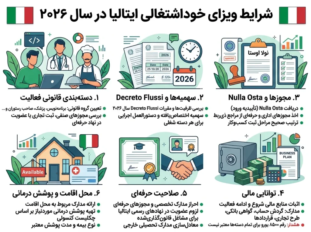 خوداشتغالی