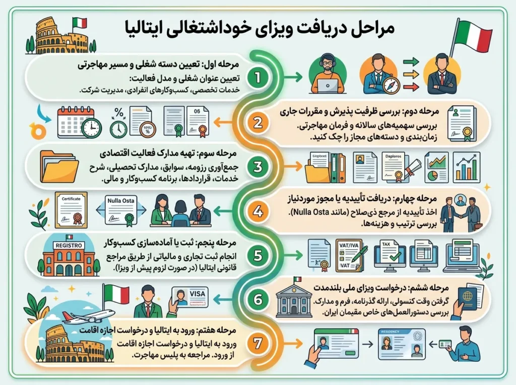 خوداشتغالی