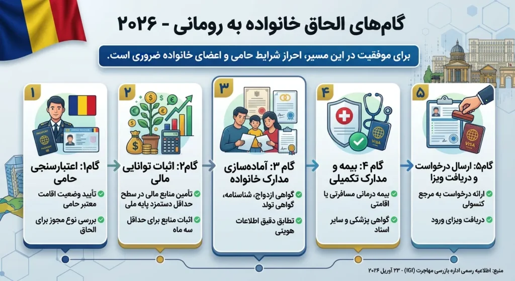 الحاق خانواده