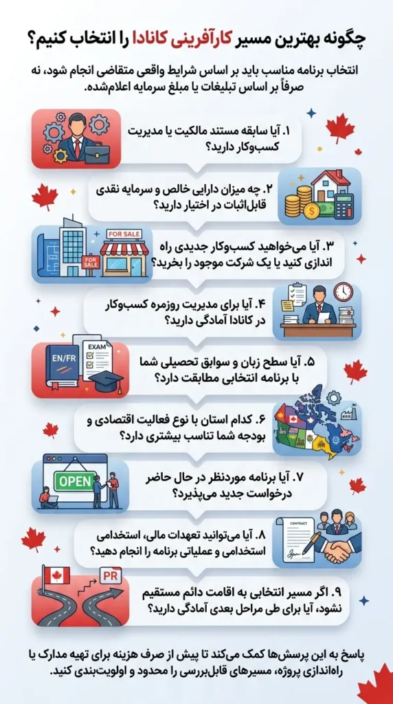 کارآفرینی