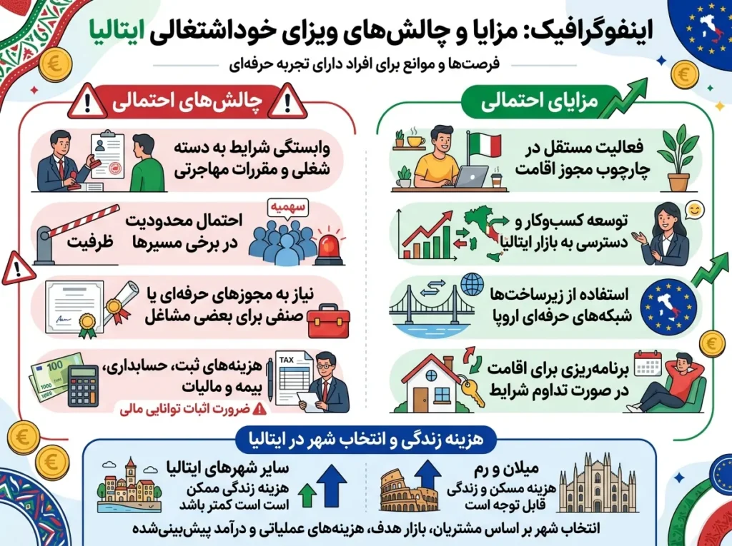 خوداشتغالی