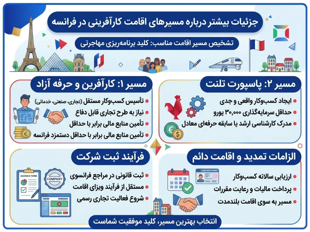 کارآفرینی در فرانسه