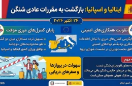 پایان کنترلهای مرزی موقت ایتالیا و اسپانیا در اکتبر ۲۰۲۶