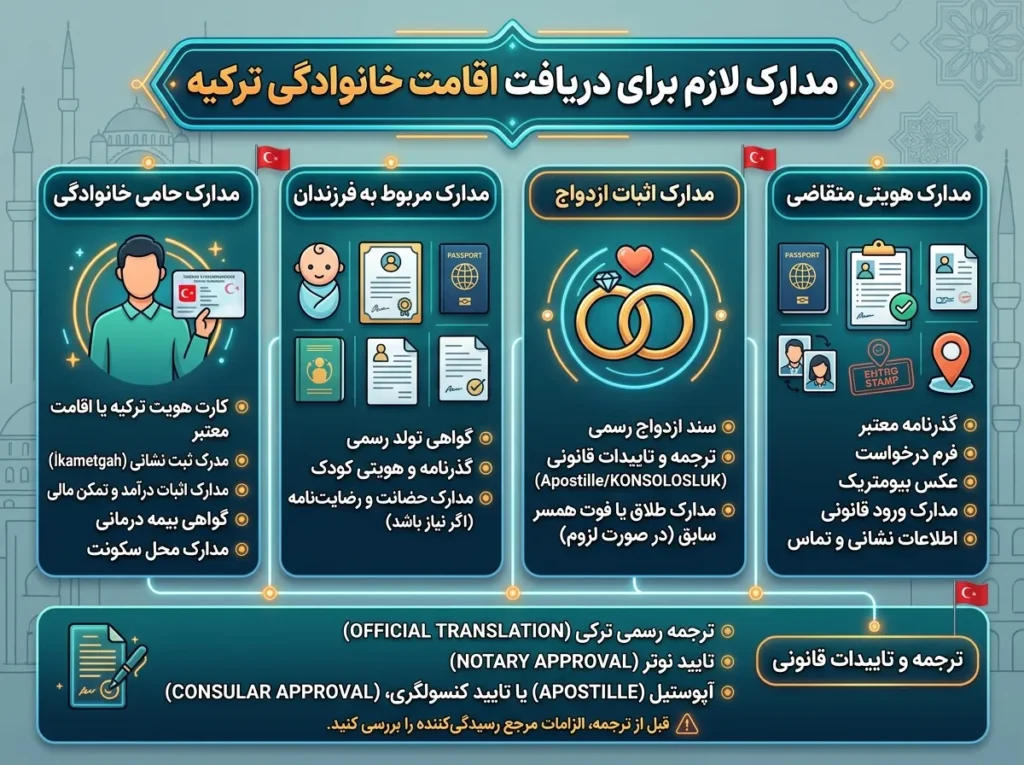 پیوستن