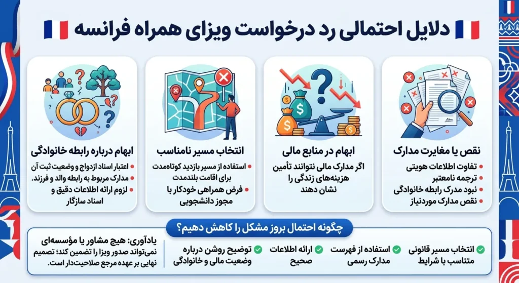 ویزای همراه