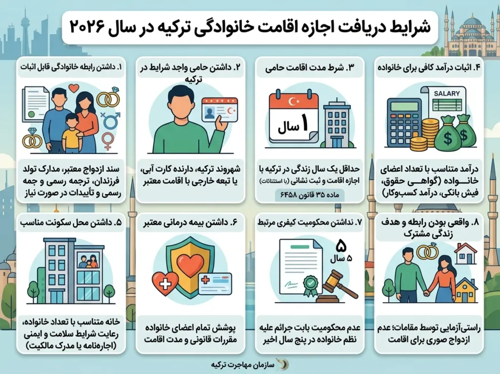 پیوستن