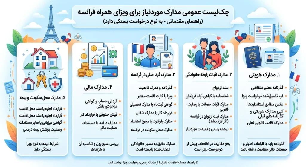 ویزای همراه