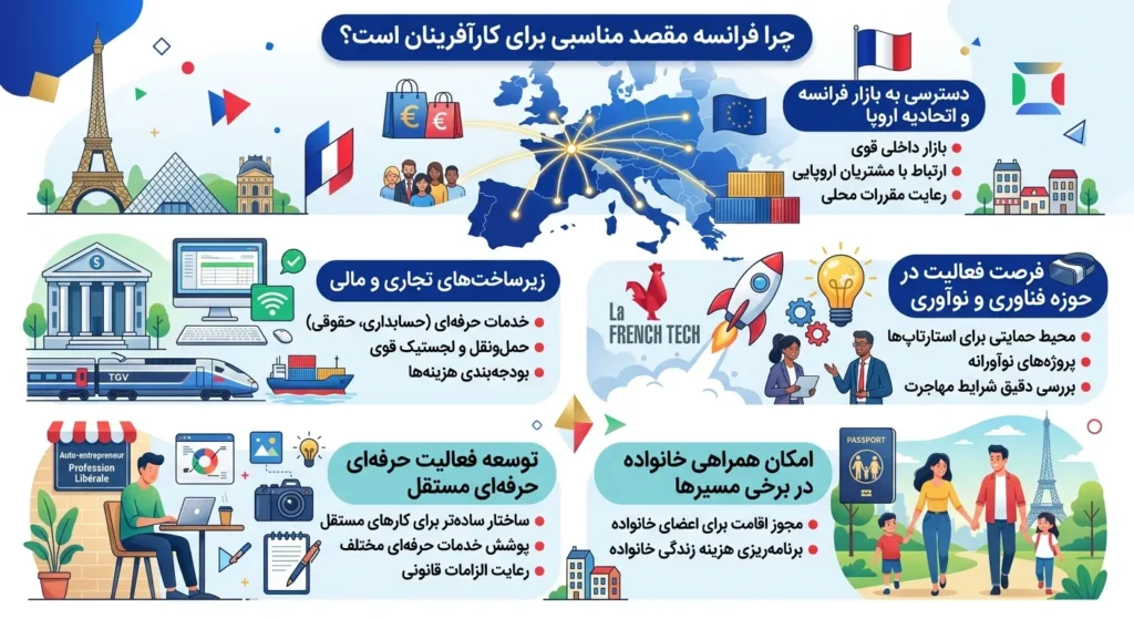 کارآفرینی در فرانسه