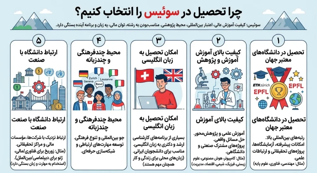 سوئیس