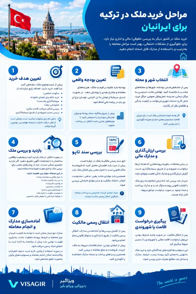 خرید ملک در ترکیه
