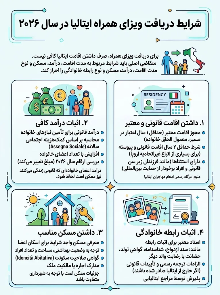 همراه